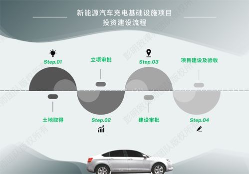 新能源汽車產(chǎn)業(yè)合規(guī)系列之二 充電基礎(chǔ)設(shè)施項目投資建設(shè)、運(yùn)營及汽車陪駕服務(wù)要點(diǎn)