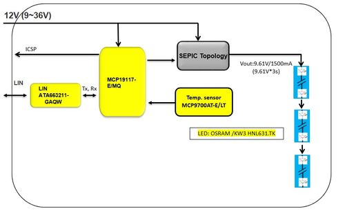 大聯(lián)大品佳集團推出基于Microchip與ams OSRAM產(chǎn)品的28W汽車LED照明解決方案，布局北京互聯(lián)網(wǎng)銷售