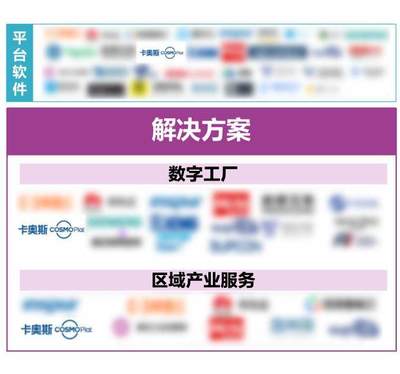 卡奧斯3大領域入選IDC《工業軟件與工業互聯網發展趨勢》代表廠商